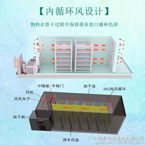 香蕉烘干机 空气能热泵果蔬烘干设备